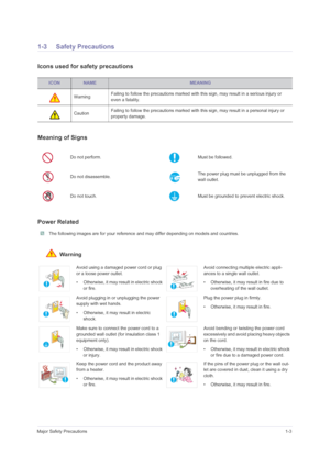 Page 5Major Safety Precautions1-3
1-3 Safety Precautions
Icons used for safety precautions
Meaning of Signs
Power Related
 The following images are for your reference and may differ depending on models and countries. 
 Warning
ICONNAMEMEANING
WarningFailing to follow the precautions marked with this sign, may result in a serious injury or 
even a fatality.
CautionFailing to follow the precautions marked with this sign, may result in a personal injury or 
property damage.
Do not perform.Must be followed. 
Do...