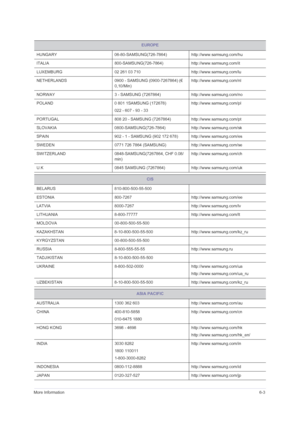 Page 47More Information6-3
HUNGARY 06-80-SAMSUNG(726-7864)http://www.samsung.com/hu
ITALIA 800-SAMSUNG(726-7864)http://www.samsung.com/it
LUXEMBURG 02 261 03 710 http://www.samsung.com/lu
NETHERLANDS 0900 - SAMSUNG (0900-7267864) (€ 
0,10/Min)http://www.samsung.com/nl
NORWAY 3 - SAMSUNG (7267864) http://www.samsung.com/no
POLAND 0 801 1SAMSUNG (172678)
022 - 607 - 93 - 33http://www.samsung.com/pl
PORTUGAL 808 20 - SAMSUNG (7267864) http://www.samsung.com/pt
SLOVAKIA...