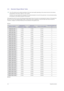 Page 203-2Using the product
3-2 Standard Signal Mode Table
 The LCD monitor has one optimal resolution for the best visual quality depending on the screen size due to the inherent 
characteristics of the panel, unlike for a CDT monitor.
Therefore, the visual quality will be degraded if the optimal resolution is not set for the panel size. It is recommended setting 
the resolution to the optimal resolution of the product.
 
If the signal from the PC is one of the following standard signal modes, the screen is...