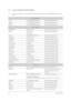 Page 466-3More Information
6-3 Contact SAMSUNG WORLDWIDE
 • If you have any questions or comments relating to Samsung products, please contact the SAMSUNG customer care 
center.
 
NORTH AMERICA
U.S.A 1-800-SAMSUNG(726-7864) http://www.samsung.com/us
CANADA 1-800-SAMSUNG(726-7864) http://www.samsung.com/ca
MEXICO 01-800-SAMSUNG(726-7864)http://www.samsung.com/mx
LATIN AMERICA
ARGENTINA 0800-333-3733 http://www.samsung.com/ar
BRAZIL 0800-124-421
4004-0000http://www.samsung.com/br
CHILE...