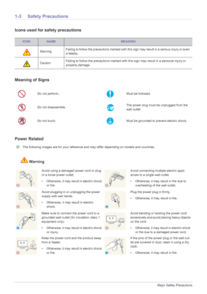 Page 71-3Major Safety Precautions
1-3 Safety Precautions
Icons used for safety precautions
Meaning of Signs
Power Related
 The following images are for your reference and may differ depending on models and countries. 
Warning
ICONNAMEMEANING
Warning Failing to follow the precautions marked with this sign may result in a serious injury or even 
a fatality.
Caution Failing to follow the precautions marked with th
is sign may result in a personal injury or 
property damage.
Do not perform.Must be followed.
Do not...