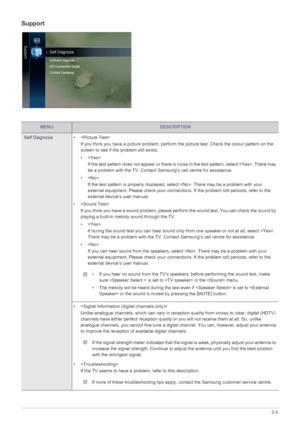 Page 62Using the Product3-5
Support
MENUDESCRIPTION
Self Diagnosis   • 
If you think you have a picture problem, perform t he picture test. Check the colour pattern on the 
screen to see if the problem still exists.
•
If the test pattern does not appear  or there is noise in the test pattern, select . There may 
be a problem with the TV. Contact Sa msung‘s call centre for assistance.
• If the test pattern is properly displayed, select . There may be a problem with your 
external equipment. Please check your...