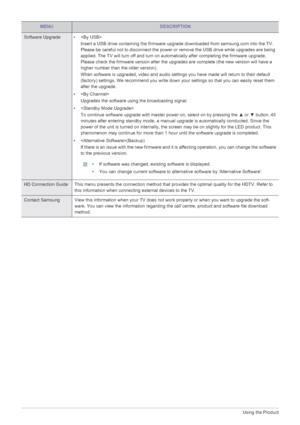 Page 633-5Using the Product
Software Upgrade • 
Insert a USB drive containing the firmware upgr ade downloaded from samsung.com into the TV. 
Please be careful not to disconnect the power or remove the USB drive while upgrades are being 
applied. The TV will turn off and turn on automatically after completing the firmware upgrade. 
Please check the firmware version after the upgrades are complete (the new version will have a 
higher number than the older version).
When software is upgraded, video and audio...