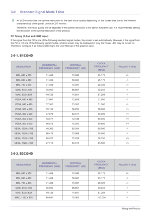 Page 773-9Using the Product
3-9 Standard Signal Mode Table
 An LCD monitor has one optimal resolution for the best visual quality depending on the screen size due to the inherent 
characteristics of the panel, unlike a CDT monitor.
Therefore, the visual quality will be degraded if the optimal resolution is not set for the panel size. It is recommended setti ng 
the resolution to the optimal resolution of the product.
 
PC Timing (D-Sub and HDMI input)
If the signal from the PC is one of the following standard...