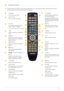 Page 34Using the Product3-3
3-3 Remote Control
 The performance of the remote control may be affected by a TV or other electronic device operating near the product, 
causing a malfunction due to interference with the frequency.
 
 POWER
Turns the product On/Off. SOURCE
Press the button to change the 
input signal SOURCE.
Changing the SOURCE is only 
allowed for external devices that 
are connected to the monitor at 
the time.
Number Buttons
Press to change the channel.
TTX / MIX
TV channels provide written...