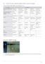 Page 38Using the Product3-5
3-5 Using the Screen Adjustment Menu (OSD: On Screen Display)
The Screen Adjustment Menu (OSD: On Screen Display) Structure
Picture [PC / HDMI PC Timing]
 The default setting may be different depending on the selected  Input Mode (input signal source selected in External Input 
List) and the selected resolution
 
TOP MENUSSUB MENUS
Picture [PC / HDMI PC Tim-
ing] MagicBright MagicAngle Contrast Brightness Sharpness
Eco Solution Auto Adjustment Scre
en Picture Options Picture Reset...