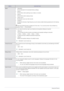 Page 473-5Using the Product
MENUDESCRIPTION
Mode• 
Choose Standard for the st andard factory settings.
•  Choose Music when watching music videos or concerts.
• Choose Movie when viewing movies.
•  Emphasizes voice over other sounds.
•  Increase the intensity of high-fr equency sound to allow a better listening experience for the hearing 
impaired.
 Press the [TOOLS] button to display the Tool s menu. You can also set the  by 
selecting   → .
Equalizer You can adjust the left and right sound  balance and...