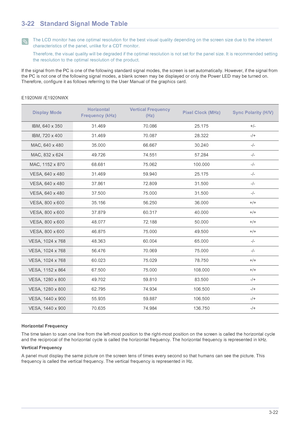 Page 57Using the product3-22
3-22 Standard Signal Mode Table
 The LCD monitor has one optimal resolution for the best visual quality depending on the screen size due to the inherent 
characteristics of the panel, unlike for a CDT monitor.
Therefore, the visual quality will be degraded if the optimal resolution is not set for the panel size. It is recommended setting 
the resolution to the optimal resolution of the product.
 
If the signal from the PC is one of the following standard signal modes, the screen is...