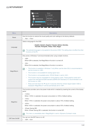 Page 90Using the product3-42
 SETUP&RESET
MenuDescription
ResetUse this function to restore the visual quality and color settings to the factory defaults.
•  - 
LanguageSelect a language for the OSD.
 The selected language is only applied to the product OSD. This setting does not affect the other 
functions of the PC.
 
MagicReturnOnly works in Windows 7 and recommended when using multiple monitors.
• 
Whenis selected, thefunction is turned off.
•
Whenis selected, thefunction is turned on.
 • The function is...