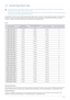 Page 42Using the product3-11
3-11 Standard Signal Mode Table
 The LCD monitor has one optimal resolution for the best visual quality depending on the screen size due to the inherent 
characteristics of the panel, unlike for a CDT monitor.
Therefore, the visual quality will be degraded if the optimal resolution is not set for the panel size. It is recommended setting 
the resolution to the optimal resolution of the product.
 
If the signal from the PC is one of the following standard signal modes, the screen is...