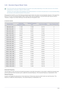 Page 59Using the product3-24
3-24 Standard Signal Mode Table
 The LCD monitor has one optimal resolution for the best visual quality depending on the screen size due to the inherent 
characteristics of the panel, unlike for a CDT monitor.
Therefore, the visual quality will be degraded if the optimal resolution is not set for the panel size. It is recommended setting 
the resolution to the optimal resolution of the product.
 
If the signal from the PC is one of the following standard signal modes, the screen is...