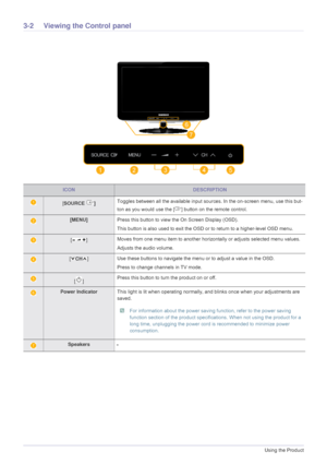 Page 303-2Using the Product
3-2 Viewing the Control panel
ICONDESCRIPTION
[SOURCE  ] Toggles between all the available input sour
ces. In the on-screen menu, use this but-
ton as you would use the [ ] button on the remote control. 
[MENU] Press this button to view the On Screen Display (OSD).
This button is also used to exit the OSD or to return to a higher-level OSD menu.
[]Moves from one menu item to another horizontally or adjusts selected menu values.
Adjusts the audio volume. 
[
CH ] Use these buttons to...