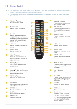 Page 31Using the Product3-3
3-3 Remote Control
 
• The performance of the remote control may be affected by a TV or other electronic device operating near the product, 
causing a malfunction due to interference with the frequency.
• This is a special remote control for the visually impair ed persons and has Braille points on the Power, Channel and 
Volume buttons.
 
POWER ( ) button
Turns the product On/Off.SOURCE( ) button
Press the button to change the 
input signal SOURCE.
Number Buttons
Press to change the...