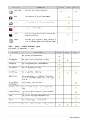 Page 603-5Using the Product
Videos / Music / Photos Play Option menu
During playing a file, press the TOOLS button.Earliest Date It sorts and shows files by earliest date.
Artist It sorts the music file by artist in alphabetical.
Album It sorts the music file by album in alphabetical order.
Genre It sorts music 
files by the genre.
Mood It sorts music files by the mood. You can change the  music mood information. 
Monthly It sorts and shows photo files by month. It sorts only by  month (from January to Dece...