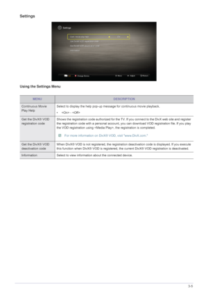 Page 61Using the Product3-5
Settings
Using the Settings Menu
MENUDESCRIPTION
Continuous Movie 
Play HelpSelect to display the help pop-up message for continuous movie playback.
•  - 
Get the DivX® VOD 
registration codeShows the registration code authorized for the TV. If
 you connect to the DivX web site and register 
the registration code with a personal account, you  can download VOD registration file. If you play 
the VOD registration using , the registration is completed.
 For more information on DivX®...