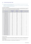 Page 663-8Using the Product
3-8 Standard Signal Mode Table
 An LCD monitor has one optimal resolution for the best visual quality depending on the screen size due to the inherent 
characteristics of the panel, unlike a CDT monitor.
Therefore, the visual quality will be degraded if the optimal resolution is not set for the panel size. It is recommended setti ng 
the resolution to the optimal resolution of the product.
 
PC Timing (PC and HDMI input)
If the signal from the PC is one of the following standard...