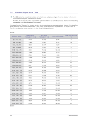 Page 203-2Using the product
3-2 Standard Signal Mode Table
 The LCD monitor has one optimal resolution for the best visual quality depending on the screen size due to the inherent 
characteristics of the panel, unlike for a CDT monitor.
Therefore, the visual quality will be degraded if the optimal resolution is not set for the panel size. It is recommended setting 
the resolution to the optimal resolution of the product.
 
If the signal from the PC is one of the following standard signal modes, the screen is...