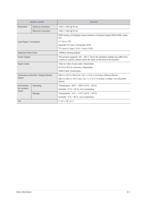 Page 43More Information6-1
ResolutionOptimum resolution 1920 x 1080 @ 60 Hz
Maximum resolution 1920 x 1080 @ 60 Hz
Input Signal, TerminatedRGB Analog, DVI(Digital Visual Interface) Compliant Digital RGB,HDMI, Audio 
Out
0.7 Vp-p ± 5%
separate H/V sync, Composite, SOG
TTL level (V high ≥ 2.0V, V low ≤ 0.8V)
Maximum Pixel Clock 164MHz (Analog,Digital)
Power Supply This product supports 100 – 240 V. Since the standard voltage may differ from 
country to country, please check the label on the back of the product....