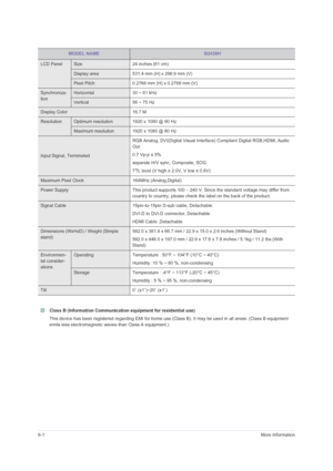 Page 446-1More Information
 Class B (Information Communication equipment for residential use)
This device has been registered regarding EMI for home use (Class B). It may be used in all areas. (Class B equipment 
emits less electromagnetic waves than Class A equipment.)
 
MODEL NAMEB2430H
LCD PanelSize 24 inches (61 cm)
Display area 531.4 mm (H) x 298.9 mm (V) 
Pixel Pitch 0.2768 mm (H) x 0.2768 mm (V)
Synchroniza-
tionHorizontal 30 ~ 81 kHz
Vertical 56 ~ 75 Hz
Display Color 16.7 M
ResolutionOptimum resolution...