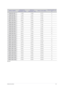 Page 21Using the product3-2
B2430H
DISPLAY MODEHORIZONTAL 
FREQUENCY (KHZ)VERTICAL 
FREQUENCY (HZ)PIXEL CLOCK (MHZ)SYNC POLARITY (H/
V)
IBM, 640 x 350 31.469 70.086 25.175 +/-
IBM, 720 x 400 31.469 70.087 28.322 -/+
MAC, 640 x 480 35.000 66.667 30.240 -/-
MAC, 832 x 624 49.726 74.551 57.284 -/-
MAC, 1152 x 870 68.681 75.062 100.000 -/-
VESA, 640 x 480 31.469 59.940 25.175 -/-
VESA, 640 x 480 37.861 72.809 31.500 -/-
VESA, 640 x 480 37.500 75.000 31.500 -/-
VESA, 800 x 600 35.156 56.250 36.000 +/+
VESA, 800 x...