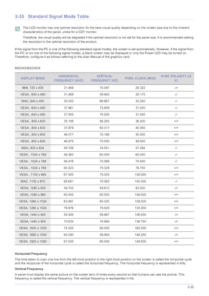 Page 75Using the product3-35
3-35 Standard Signal Mode Table
 The LCD monitor has one optimal resolution for the best visual quality depending on the screen size due to the inherent 
characteristics of the panel, unlike for a CDT monitor.
Therefore, the visual quality will be degraded if the optimal resolution is not set for the panel size. It is recommended setting 
the resolution to the optimal resolution of the product.
 
If the signal from the PC is one of the following standard signal modes, the screen is...