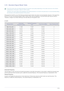 Page 54Using the product3-19
3-19 Standard Signal Mode Table
 The LCD monitor has one optimal resolution for the best visual quality depending on the screen size due to the inherent 
characteristics of the panel, unlike for a CDT monitor.
Therefore, the visual quality will be degraded if the optimal resolution is not set for the panel size. It is recommended setting 
the resolution to the optimal resolution of the product.
 
If the signal from the PC is one of the following standard signal modes, the screen is...