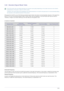 Page 57Using the product3-22
3-22 Standard Signal Mode Table
 The LCD monitor has one optimal resolution for the best visual quality depending on the screen size due to the inherent 
characteristics of the panel, unlike for a CDT monitor.
Therefore, the visual quality will be degraded if the optimal resolution is not set for the panel size. It is recommended setting 
the resolution to the optimal resolution of the product.
 
If the signal from the PC is one of the following standard signal modes, the screen is...