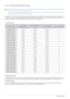 Page 583-23Using the product
3-23 Standard Signal Mode Table
 The LCD monitor has one optimal resolution for the best visual quality depending on the screen size due to the inherent 
characteristics of the panel, unlike for a CDT monitor.
Therefore, the visual quality will be degraded if the optimal resolution is not set for the panel size. It is recommended setting 
the resolution to the optimal resolution of the product.
 
If the signal from the PC is one of the following standard signal modes, the screen is...