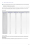 Page 85Using the product3-41
3-41 Standard Signal Mode Table
 The LCD monitor has one optimal resolution for the best visual quality depending on the screen size due to the inherent 
characteristics of the panel, unlike for a CDT monitor.
Therefore, the visual quality will be degraded if the optimal resolution is not set for the panel size. It is recommended setting 
the resolution to the optimal resolution of the product.
 
If the signal from the PC is one of the following standard signal modes, the screen is...