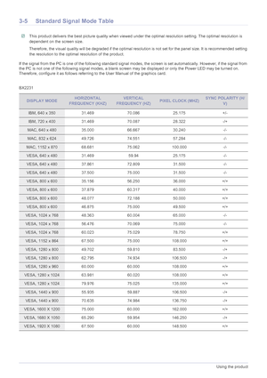 Page 233-5Using the product
3-5 Standard Signal Mode Table
 This product delivers the best picture quality when viewed under the optimal resolution setting. The optimal resolution is 
dependent on the screen size.
Therefore, the visual quality will be degraded if the optimal resolution is not set for the panel size. It is recommended setting 
the resolution to the optimal resolution of the product.
 
If the signal from the PC is one of the following standard signal modes, the screen is set automatically....