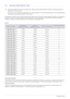 Page 213-3Using the product
3-3 Standard Signal Mode Table
 This product delivers the best picture quality when viewed under the optimal resolution setting. The optimal resolution is 
dependent on the screen size.
Therefore, the visual quality will be degraded if the optimal resolution is not set for the panel size. It is recommended setting 
the resolution to the optimal resolution of the product.
 
If the signal from the PC is one of the following standard signal modes, the screen is set automatically....