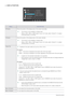 Page 373-10Using the product
 SIZE & POSITION
MENUDESCRIPTION
H-Position Moves the position of the display area on the screen horizontally.
 • This function is only available in Analog mode.
• When a 720P, 1080i or 1080P signal is input in AV mode ,select to adjust 
horizontal position in 0-6 levels.
 
V-Position Moves the position of the display area on the screen vertically.
 • This function is only available in Analog mode.
• When a 720P, 1080i or 1080P signal is input in AV mode ,select to adjust 
vertical...