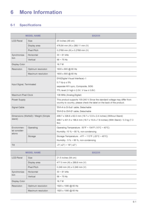 Page 37More Information6-1
6 More Information
6-1 Specifications
MODEL NAMEBX2035
LCD PanelSize 20 inches (49 cm)
Display area 476.64 mm (H) x 268.11 mm (V)
Pixel Pitch 0.2768 mm (H) x 0.2768 mm (V)
Synchroniza-
tionHorizontal 30 ~ 81 kHz
Vertical 56 ~ 75 Hz
Display Color 16.7 M
ResolutionOptimum resolution 1600 x 900 @ 60 Hz
Maximum resolution 1600 x 900 @ 60 Hz 
Input Signal, TerminatedDVI(Digital Visual Interface)- I
0.7 Vp-p ± 5%
separate H/V sync, Composite, SOG
TTL level (V high ≥ 2.0V, V low ≤ 0.8V)...