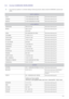 Page 41More Information6-3
6-3 Contact SAMSUNG WORLDWIDE
 • If you have any questions or comments relating to Samsung products, please contact the SAMSUNG customer care 
center.
 
NORTH AMERICA
U.S.A 1-800-SAMSUNG(726-7864) http://www.samsung.com
CANADA 1-800-SAMSUNG(726-7864) http://www.samsung.com
MEXICO 01-800-SAMSUNG(726-7864) http://www.samsung.com
LATIN AMERICA
ARGENTINA 0800-333-3733 http://www.samsung.com
BRAZIL 0800-124-421
4004-0000http://www.samsung.com
CHILE 800-SAMSUNG(726-7864)...