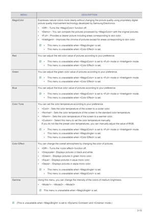 Page 36Using the product3-10
 (This is unavailable when  is set to  and  mode.) 
MENUDESCRIPTION
MagicColor Expresses natural colors more clearly without changing the picture quality using proprietary digital 
picture quality improvement technology developed by Samsung Electronics.
•  - Turns the  function off.
•  - You can compare the pictures processed by  with the original pictures.
•  - Provides a clearer picture including areas corresponding to skin color.
•  - Improves the chroma of pictures except for...