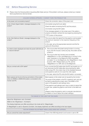 Page 455-2Troubleshooting
5-2 Before Requesting Service
 Please check the following before requesting After-Sales service. If the problem continues, please contact your nearest 
Samsung Electronics Service Center.
 
A BLANK SCREEN APPEARS / I CANNOT TURN THE PRODUCT ON
Is the power cord connected properly? Check the connection status of the power cord.
Is the  message displayed on the 
screen?(Connected using the D-sub cable)
Check the cable connecting the PC and the product.
(Connected using the DVI cable)
If...