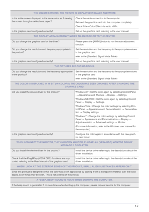Page 46Troubleshooting5-2
THE COLOR IS WEIRD / THE PICTURE IS DISPLAYED IN BLACK AND WHITE
Is the entire screen displayed in the same color as if viewing 
the screen through a cellophane paper? Check the cable connection to the computer.
Reinsert the graphics card into the computer completely.
Check if the  is set to .
Is the graphics card configured correctly? Set up the graphics card referring to the user manual. 
THE DISPLAY AREA SUDDENLY MOVES TO AN EDGE OR TO THE CENTER.
Did you change the graphics card or...