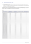 Page 273-7Using the product
3-7 Standard Signal Mode Table
 This product delivers the best picture quality when viewed under the optimal resolution setting. The optimal resolution is 
dependent on the screen size.
Therefore, the visual quality will be degraded if the optimal resolution is not set for the panel size. It is recommended setting 
the resolution to the optimal resolution of the product.
 
If the signal from the PC is one of the following standard signal modes, the screen is set automatically....