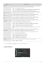 Page 25Using the product3-5
 (This is unavailable when MagicBright is set to  mode.) 
 SIZE & POSITION
MENUDESCRIPTION
MagicColor Expresses natural colors more clearly without changing the picture quality using proprietary digital 
picture quality improvement technology developed by Samsung Electronics.
•  - Turns the MagicColor function off.
•  - You can compare the pictures processed by MagicColor with the original pictures.
•  - Provides a clearer picture including areas corresponding to skin color.
•  -...