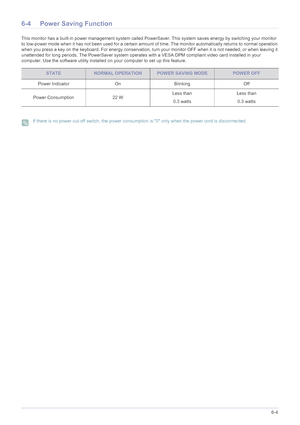 Page 105More Information6-4
6-4 Power Saving Function
This monitor has a built-in power management system called PowerSaver. This system saves energy by switching your monitor 
to low-power mode when it has not been used for a certain amount of time. The monitor automatically returns to normal operation 
when you press a key on the keyboard. For energy conservation, turn your monitor OFF when it is not needed, or when leaving it 
unattended for long periods. The PowerSaver system operates with a VESA DPM...