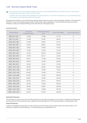 Page 61Using the product3-26
3-26 Standard Signal Mode Table
 The LCD monitor has one optimal resolution for the best visual quality depending on the screen size due to the inherent 
characteristics of the panel, unlike for a CDT monitor.
Therefore, the visual quality will be degraded if the optimal resolution is not set for the panel size. It is recommended setting 
the resolution to the optimal resolution of the product.
 
If the signal from the PC is one of the following standard signal modes, the screen is...