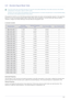 Page 56Using the product3-21
3-21 Standard Signal Mode Table
 The LCD monitor has one optimal resolution for the best visual quality depending on the screen size due to the inherent 
characteristics of the panel, unlike for a CDT monitor.
Therefore, the visual quality will be degraded if the optimal resolution is not set for the panel size. It is recommended setting 
the resolution to the optimal resolution of the product.
 
If the signal from the PC is one of the following standard signal modes, the screen is...