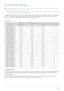 Page 60Using the product3-25
3-25 Standard Signal Mode Table
 The LCD monitor has one optimal resolution for the best visual quality depending on the screen size due to the inherent 
characteristics of the panel, unlike for a CDT monitor.
Therefore, the visual quality will be degraded if the optimal resolution is not set for the panel size. It is recommended setting 
the resolution to the optimal resolution of the product.
 
If the signal from the PC is one of the following standard signal modes, the screen is...