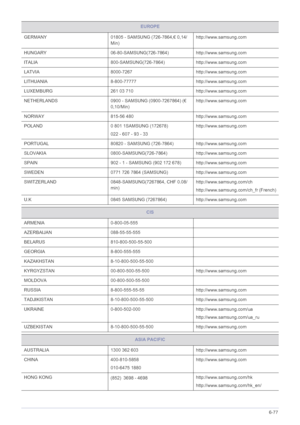 Page 179More Information6-77
GERMANY 01805 - SAMSUNG (726-7864,€ 0,14/
Min)http://www.samsung.com
HUNGARY 06-80-SAMSUNG(726-7864)http://www.samsung.com
ITALIA 800-SAMSUNG(726-7864)http://www.samsung.com
LATVIA 8000-7267 http://www.samsung.com
LITHUANIA 8-800-77777 http://www.samsung.com
LUXEMBURG 261 03 710 http://www.samsung.com
NETHERLANDS 0900 - SAMSUNG (0900-7267864) (€ 
0,10/Min)http://www.samsung.com
NORWAY 815-56 480 http://www.samsung.com
POLAND 0 801 1SAMSUNG (172678)
022 - 607 - 93 -...