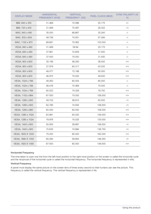 Page 263-7Using the product
Horizontal Frequency
The time taken to scan one line from the left-most position to the right-most position on the screen is called the horizontal cycle 
and the reciprocal of the horizontal cycle is called the horizontal frequency. The horizontal frequency is represented in kHz.
Vertical Frequency
A panel must display the same picture on the screen tens of times every second so that humans can see the picture. This 
frequency is called the vertical frequency. The vertical frequency...