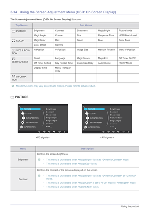 Page 383-14Using the product
3-14 Using the Screen Adjustment Menu (OSD: On Screen Display)
The Screen Adjustment Menu (OSD: On Screen Display) Structure
 Monitor functions may vary according to models. Please refer to actual product. 
 PICTURE
Top MenusSub Menus
 PICTUREBrightness Contrast Sharpness MagicBright Picture Mode
MagicAngle Coarse Fine Response Time HDMI Black Level
 COLORMagicColor Red Green Blue Color Tone
Color Effect Gamma      
 SIZE & POSI-
TIONH-Position V-Position Image Size Menu H-Position...