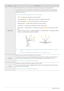 Page 403-14Using the product
MagicAngleThis feature allows you to see optimal screen quality according to your viewing position.
When viewing the screen at an angle from below, above or the side of the monitor, by setting the 
appropriate mode for each position you can obtain a similar picture quality as viewing the screen 
directly from the front.
 Set to  when viewing directly in front of the screen. 
•    - Select when viewing from the front position.
•    - Select when viewing from a slightly lower...