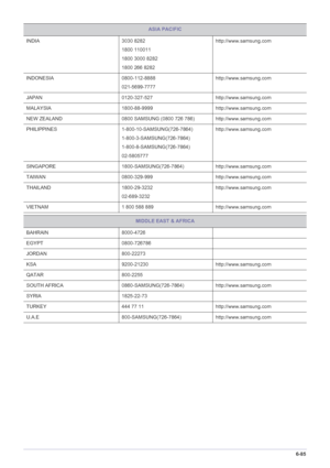 Page 199M ore  I nforma tion6-85
INDIA 3030 8282
1800 110011
1800 3000 8282
1800 266 8282http://www.samsung.com
INDONESIA 0800-112-8888
021-5699-7777http://www.samsung.com
JAPAN 0120-327-527 http://www.samsung.com
MALAYSIA 1800-88-9999 http://www.samsung.com
NEW ZEALAND 0800 SAMSUNG (0800 726 786) http://www.samsung.com
PHILIPPINES 1-800-10-SAMSUNG(726-7864)
1-800-3-SAMSUNG(726-7864)
1-800-8-SAMSUNG(726-7864)
02-5805777http://www.samsung.com
SINGAPORE 1800-SAMSUNG(726-7864) http://www.samsung.com
TAIWAN...