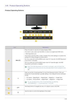 Page 93Using the product3-45
3-45 Product Operating Buttons
Product Operating Buttons
IconDescription
Press this button to view the On Screen Display (OSD).
This button is also used to exit the OSD or to return to a higher-level OSD menu
* OSD Adjustment Lock
This function locks the OSD in order to maintain the current settings or to prevent the 
settings from being changed by another person
On: If you press and hold the MENU button down for 5 seconds, the OSD Adjustment 
Lock function is activated.
Off: If you...