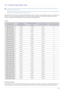 Page 52Using the product3-16
3-16 Standard Signal Mode Table
 This product delivers the best picture quality when viewed under the optimal resolution setting. The optimal resolution is 
dependent on the screen size.
Therefore, the visual quality will be degraded if the optimal resolution is not set for the panel size. It is recommended setting 
the resolution to the optimal resolution of the product.
 
If the signal from the PC is one of the following standard signal modes, the screen is set automatically....